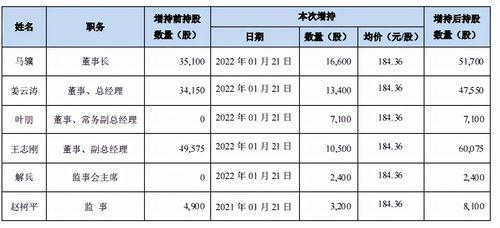 长春高新最新爆料消息,揭秘公司重大战略布局与未来发展方向